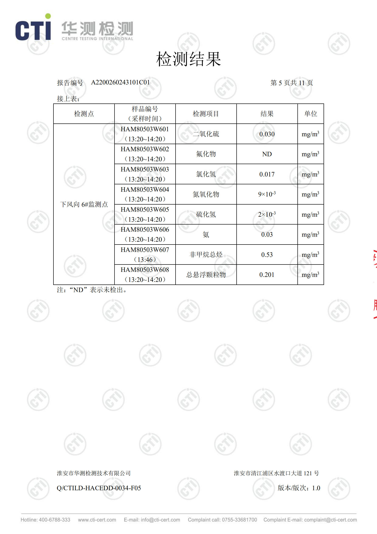 廢鹽處置