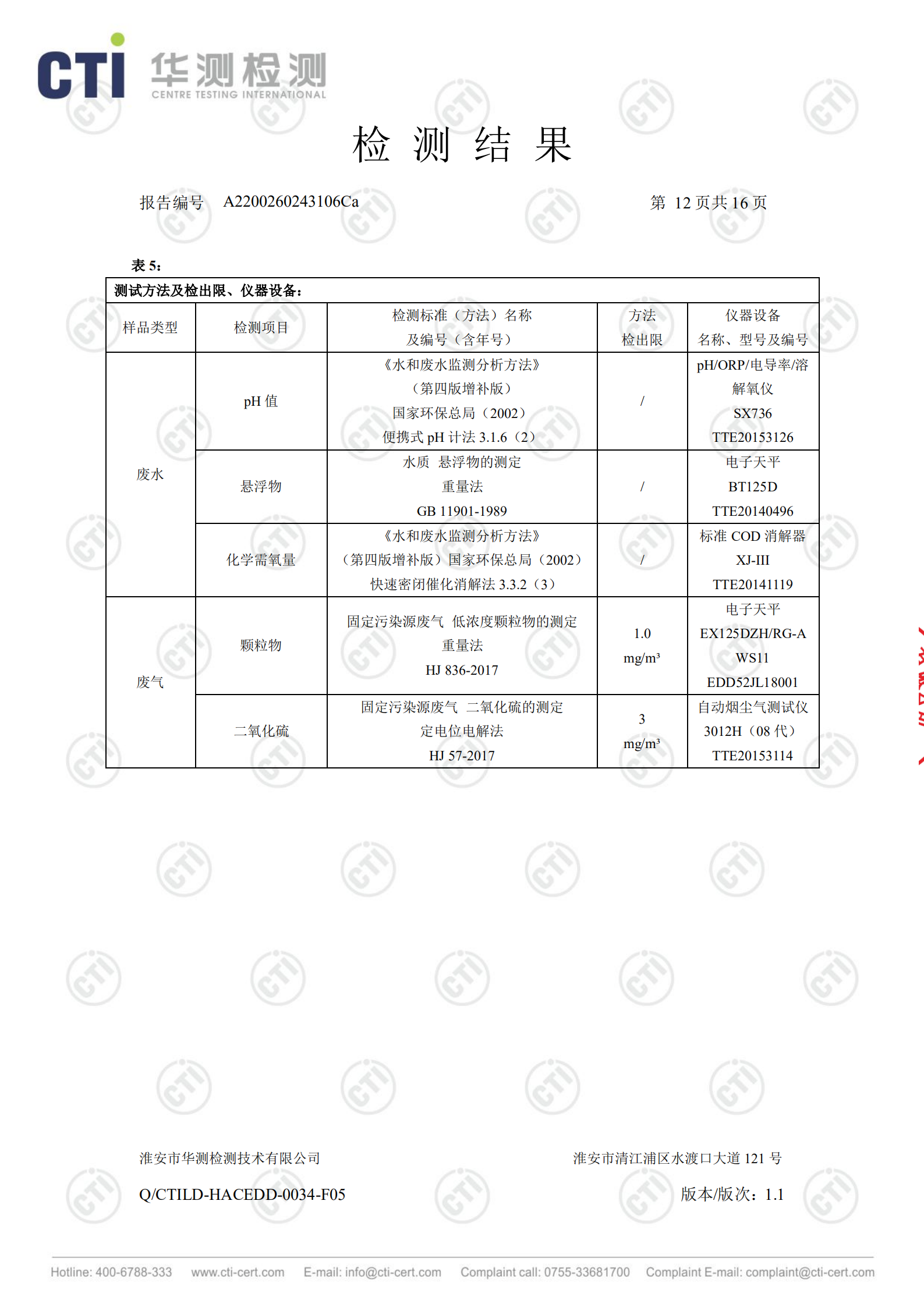 工業(yè)廢鹽處理