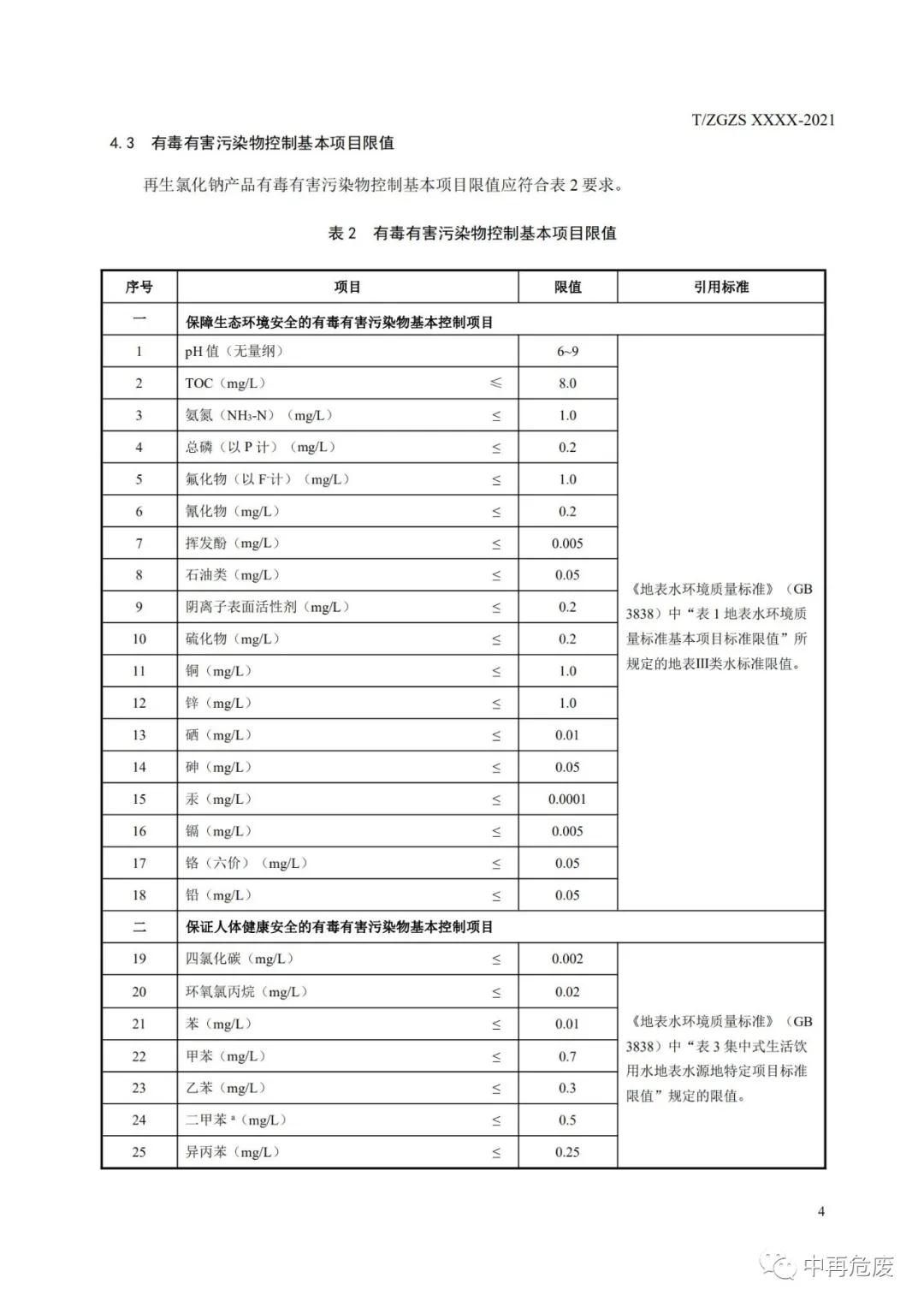 廢鹽綜合利用