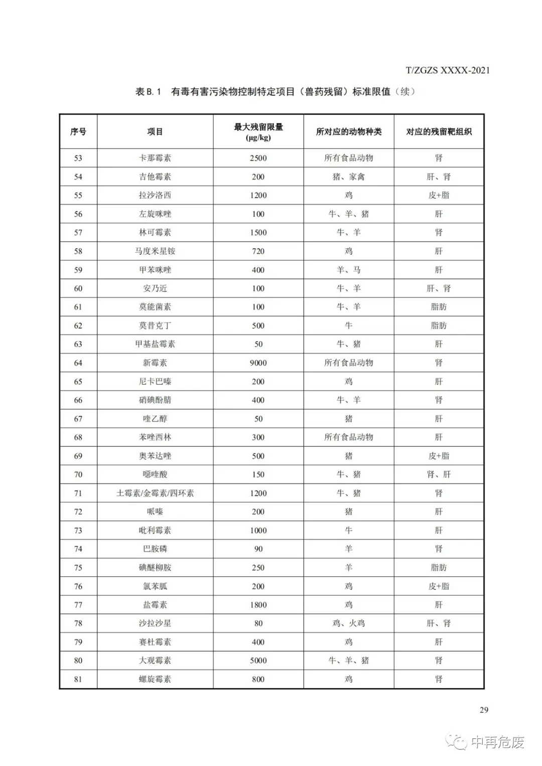 廢鹽綜合利用