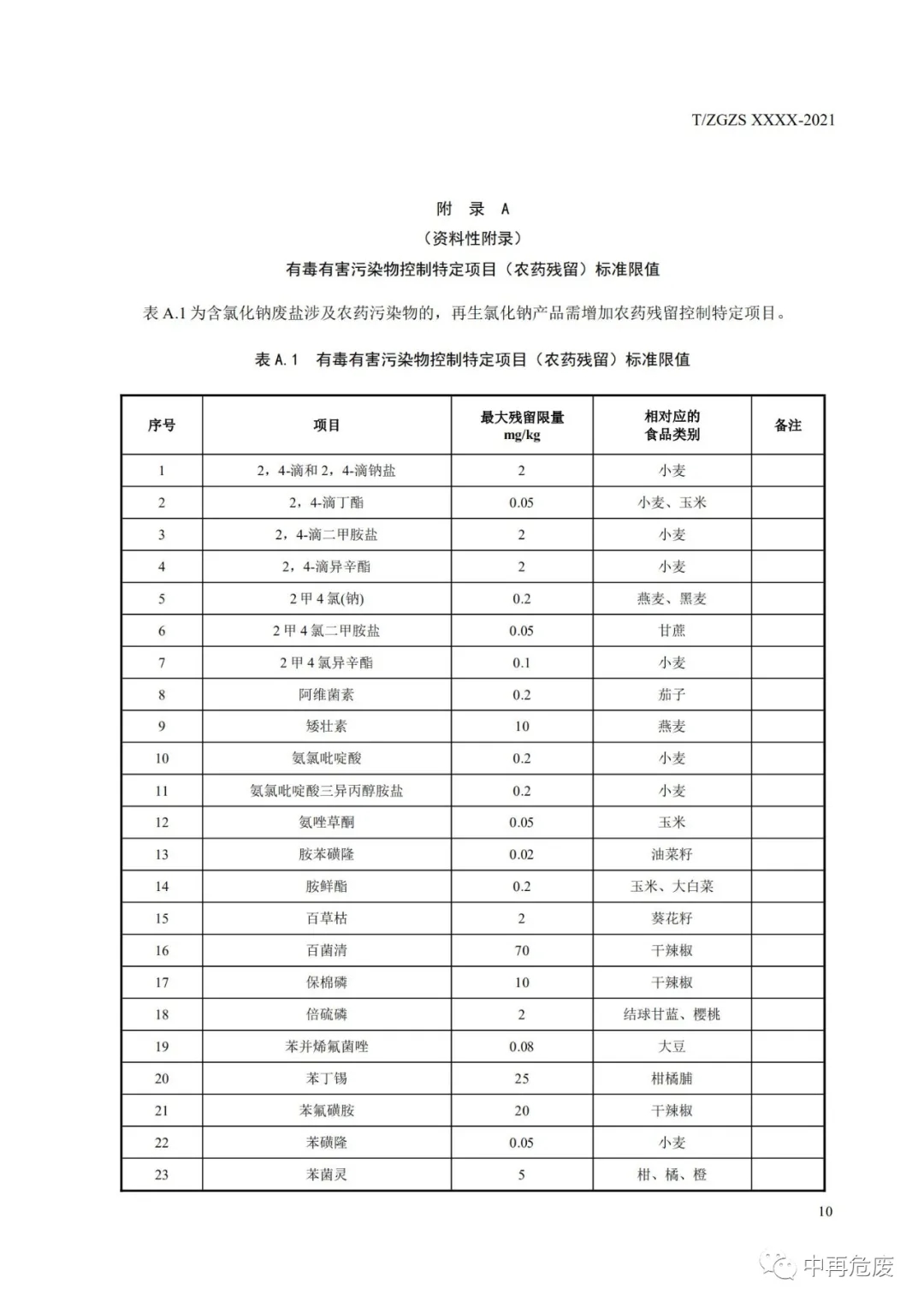 廢鹽綜合利用