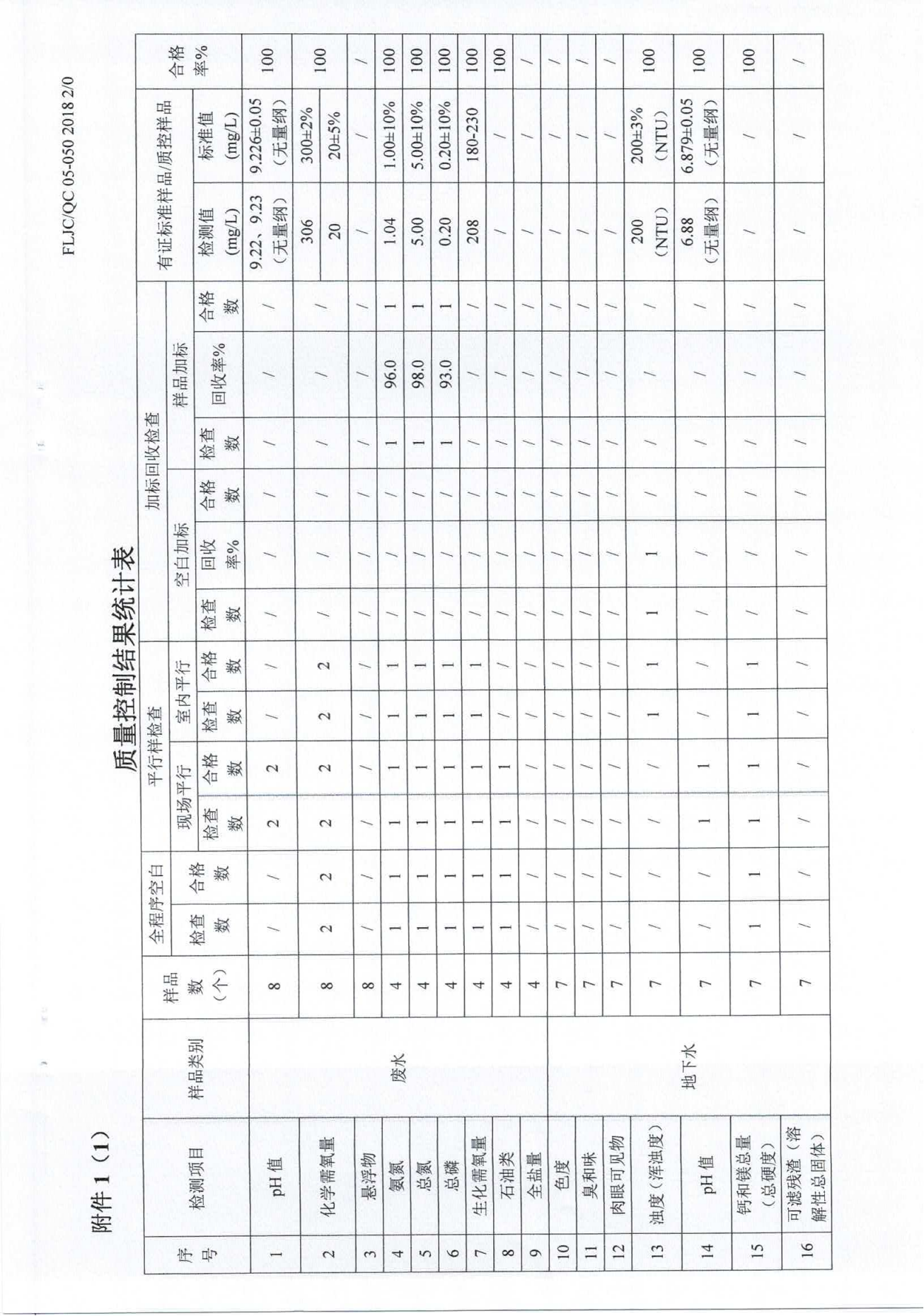 廢水、地下水、廢氣、噪聲2024.05.23_31.png