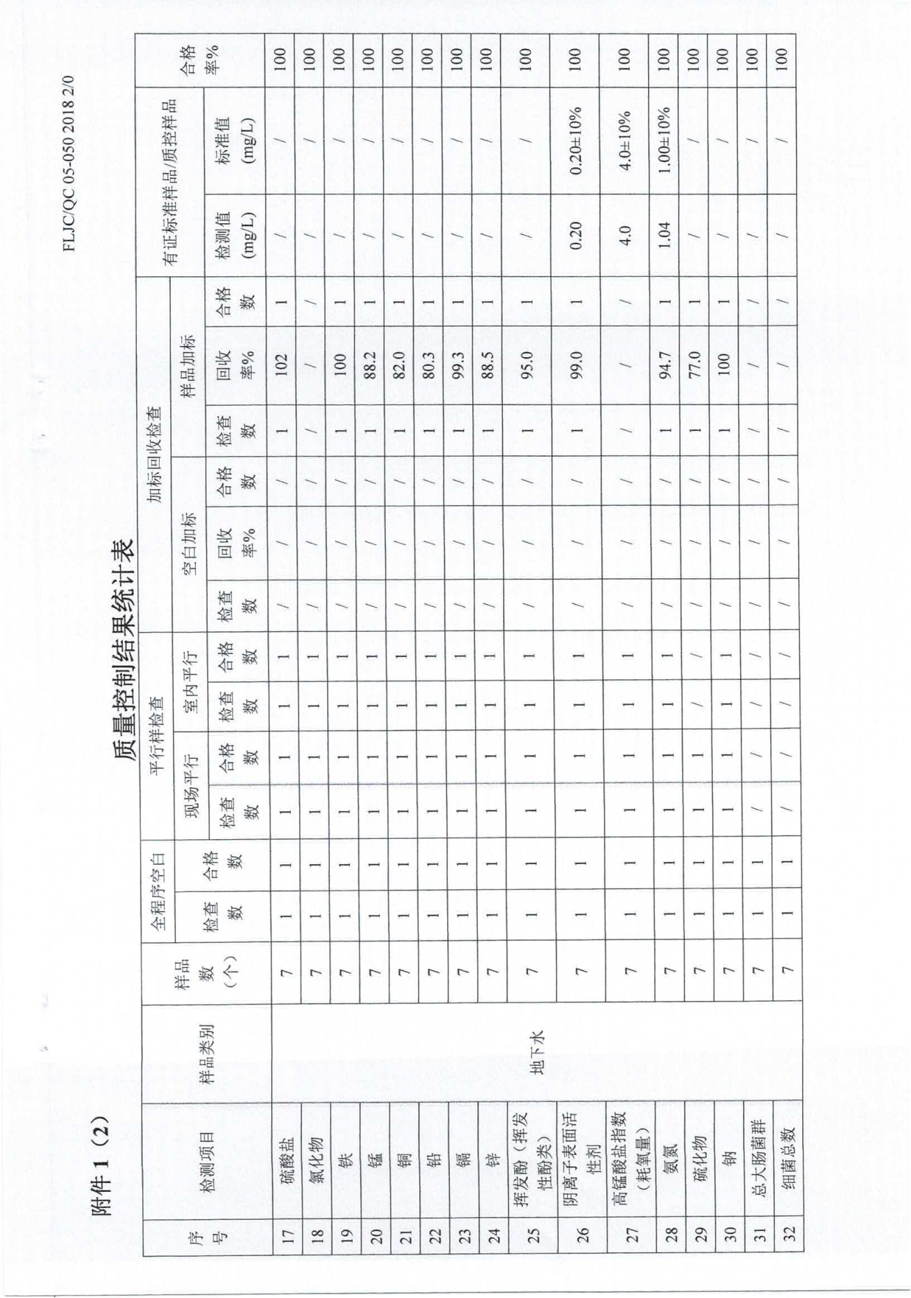 廢水、地下水、廢氣、噪聲2024.05.23_32.png