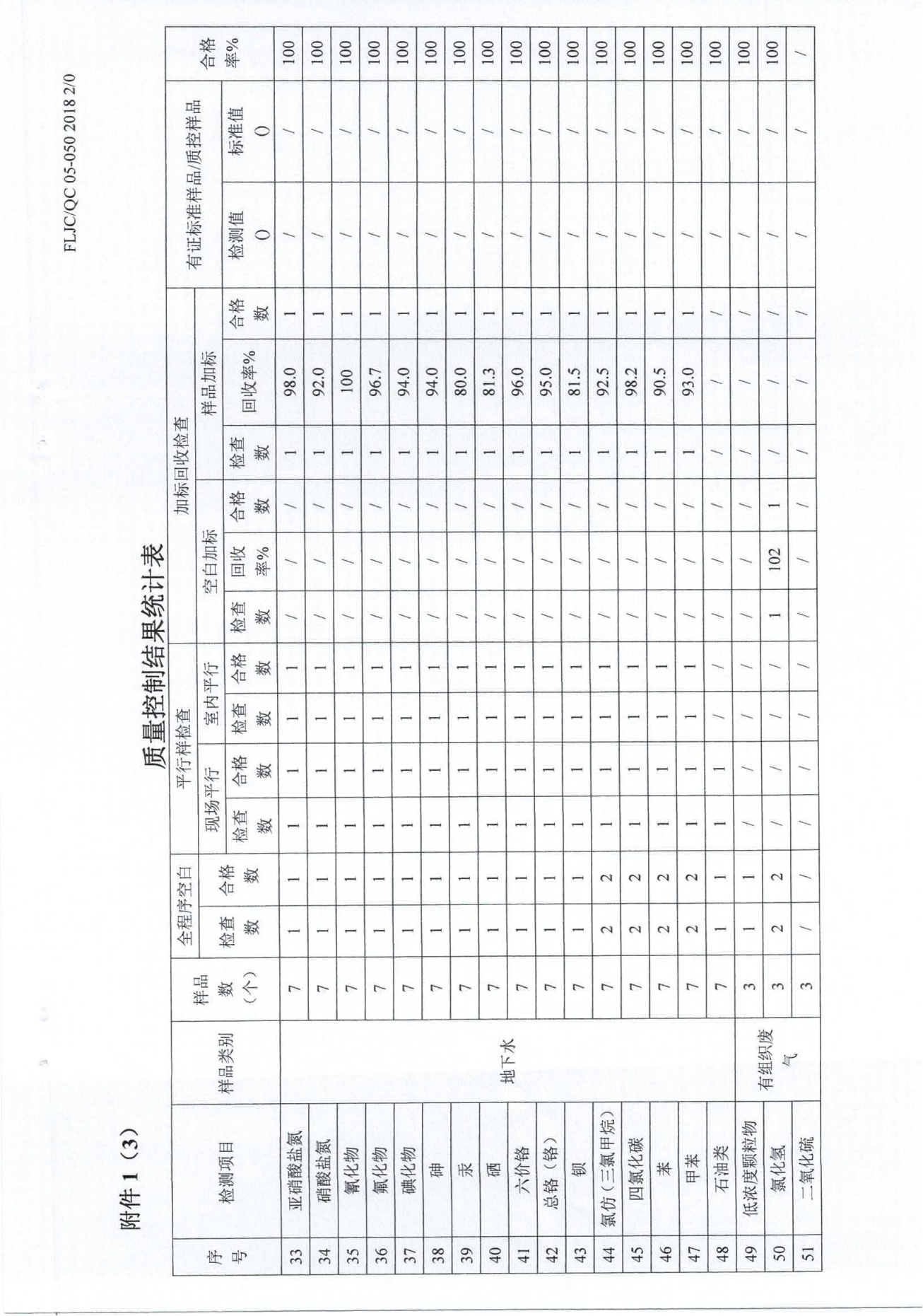 廢水、地下水、廢氣、噪聲2024.05.23_33.png